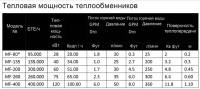 Теплообменник 40 кВт Water Faery МF135, (вертик. нерж. сталь AISI-304, нерж.) (02007007003)