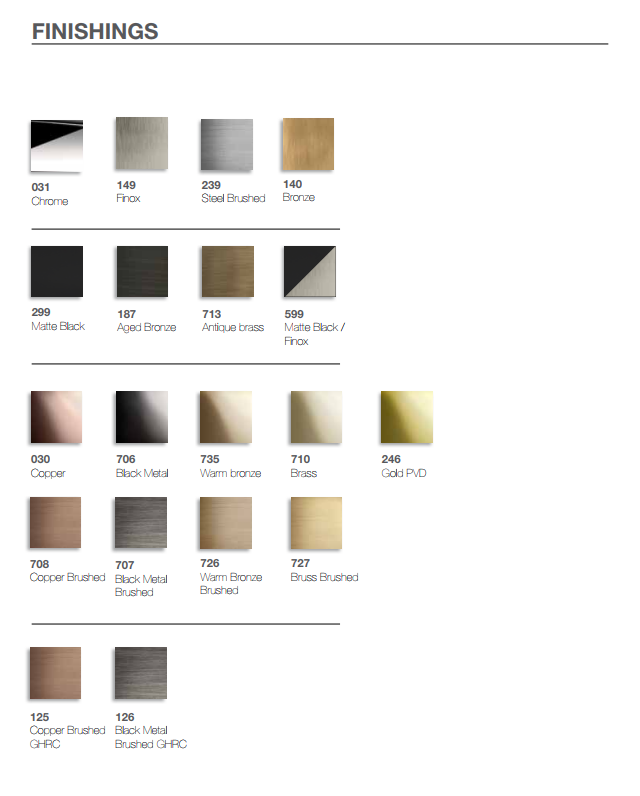 Cмеситель для кухни Gessi Meccanica 60018/60024 ФОТО