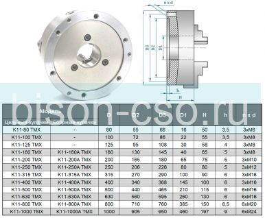 Трехкулачковый токарный патрон 1000 мм K11-1000 TMX