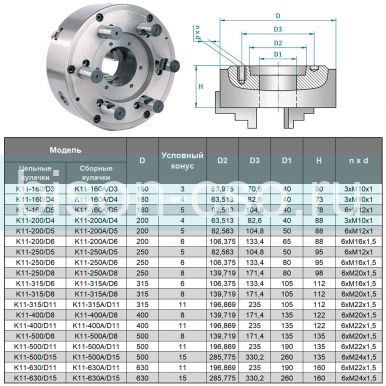 Трехкулачковый токарный патрон K11-315A/D6 315мм TMX