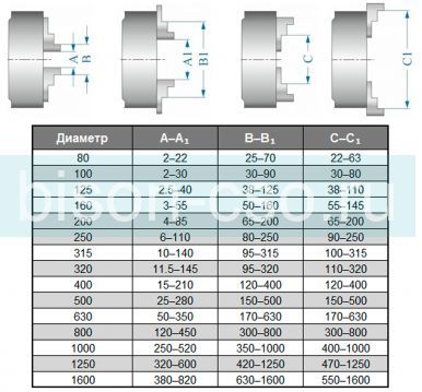 Токарный патрон 200 мм 7100-0078П TMX