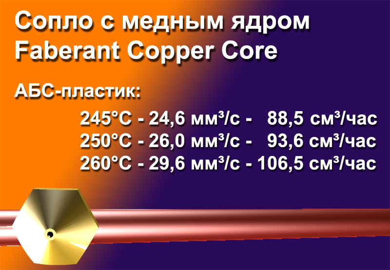 Сопло Faberant Copper Core, 0.5 мм - MAX 29,6 мм³/с