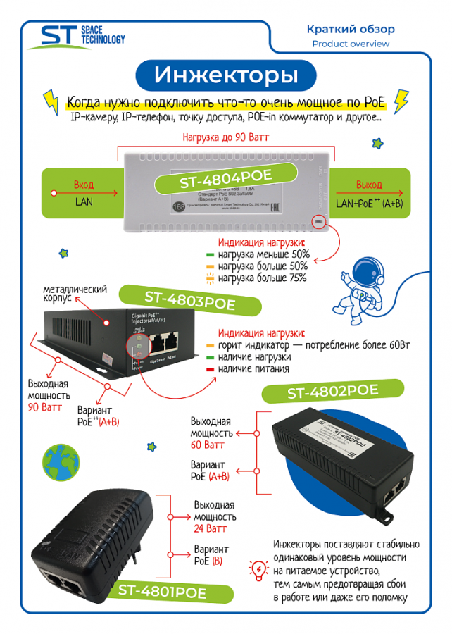 Источник питания ST-4801 POE
