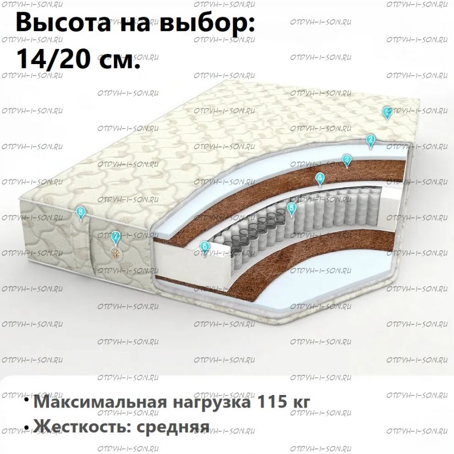 Матрас Эра Плюс TFK