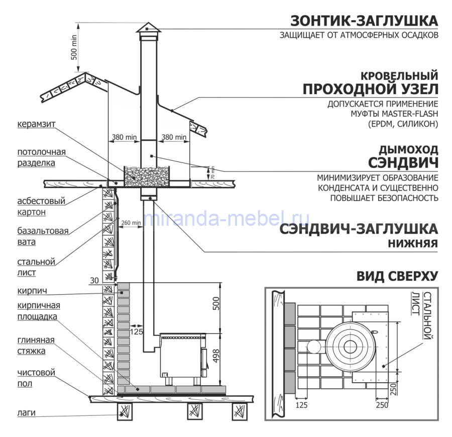 Печь отопительно-варочная "Печурка" 50