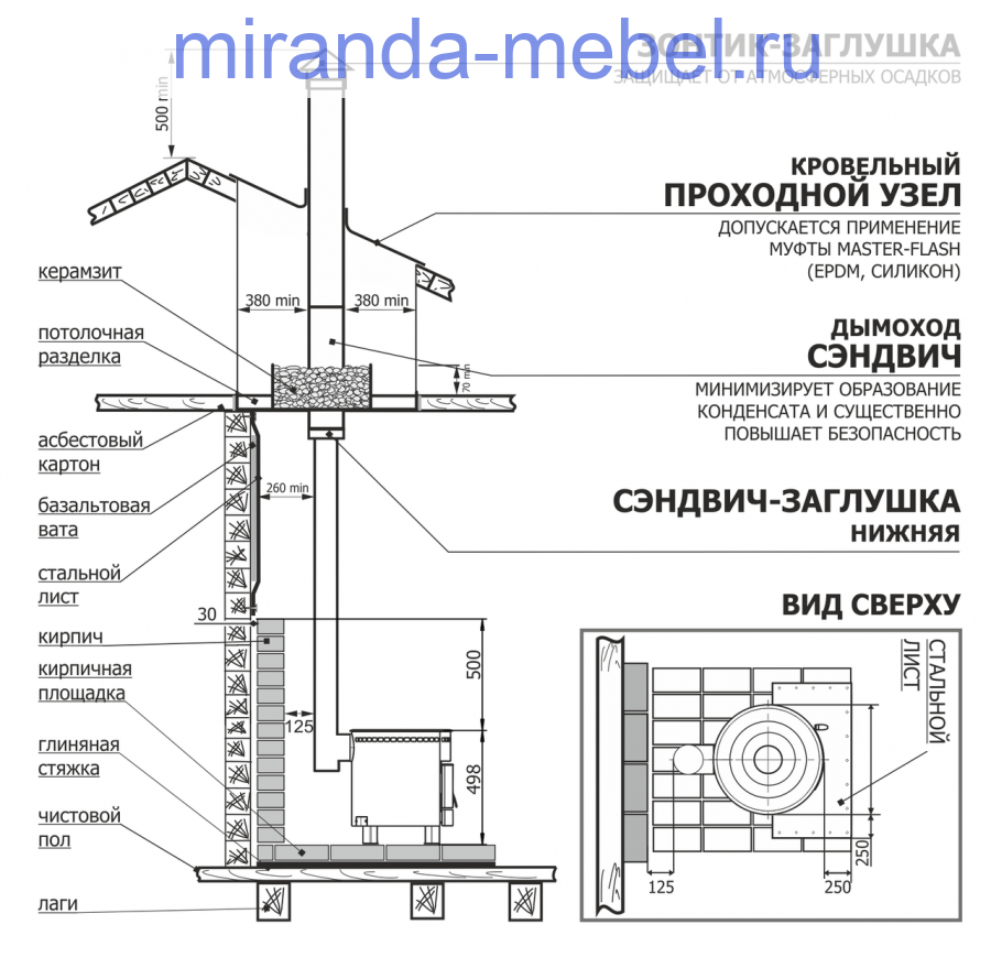 Печь отопительно-варочная "Печурка" 50