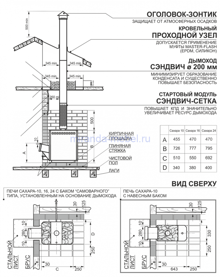 Печь "Сахара" 16 ЛК (2.0)