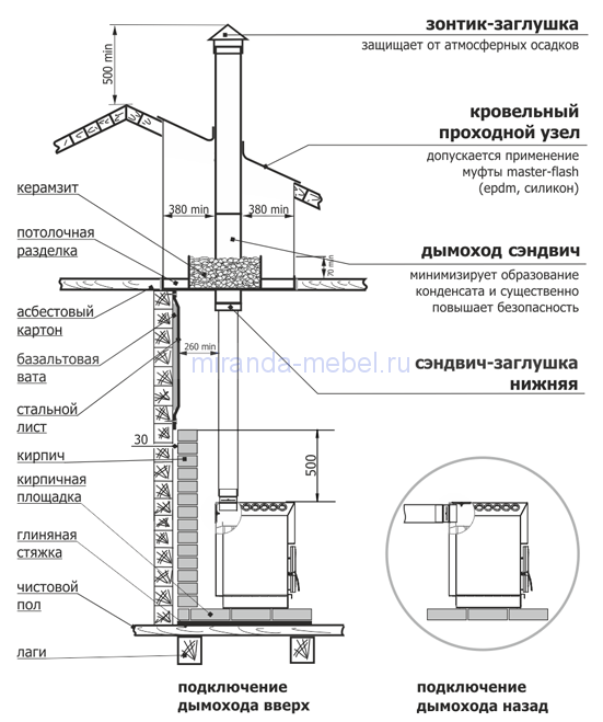 Печь "ТОП-модель" 200 со стальной дверцей