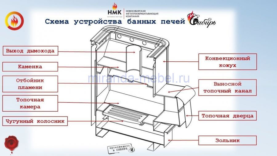Банная печь "Сибирь" со встроенным баком 50 л.