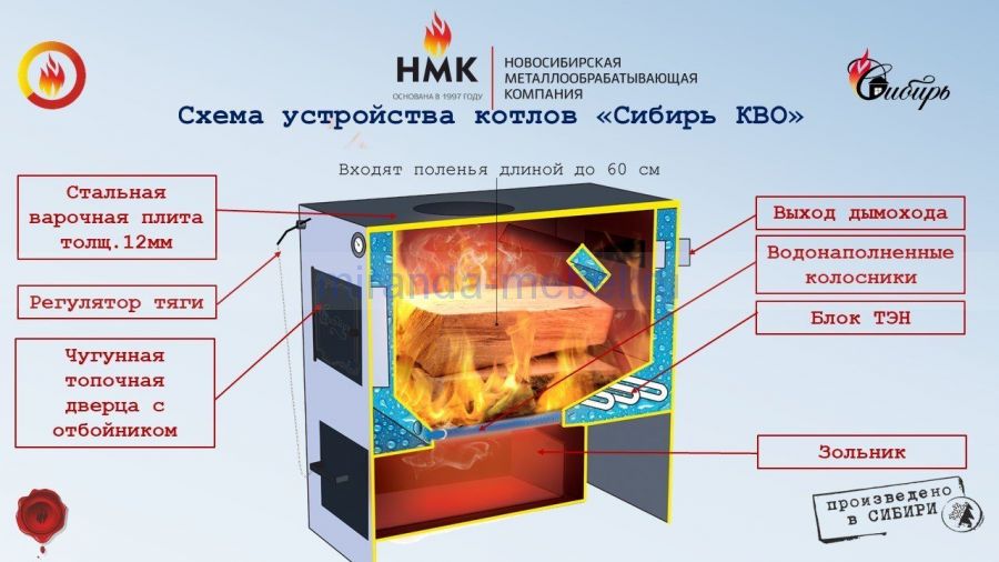 Котёл "Сибирь КВО" 20
