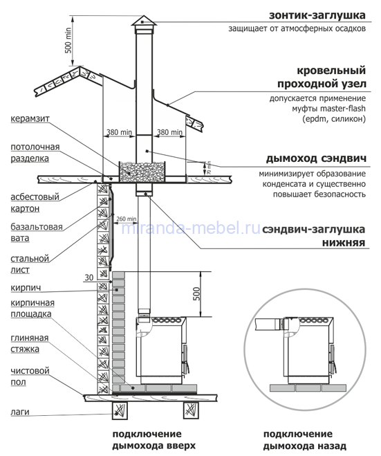 Печь "ТОП-модель" 300 с чугунной дверцей