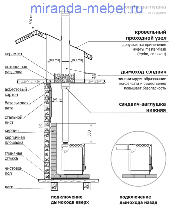 Печь "ТОП-модель" 300 с чугунной дверцей