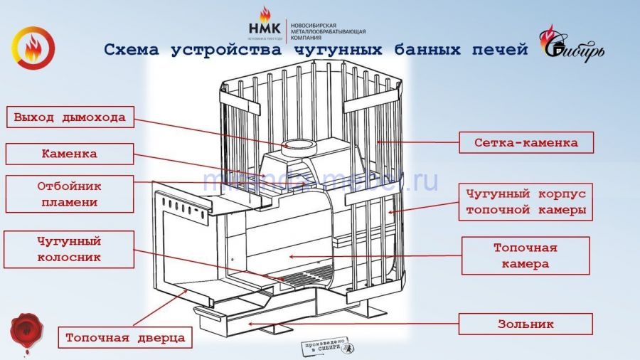 Банная печь чугунная "Сибирь" 18 (сетка с панорамной дверцей)