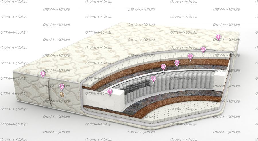 Матрас Премьер ВМК Шале