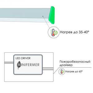 Фитолампа линейная 60см 25Вт для растений Минифермер (спектр на выбор)