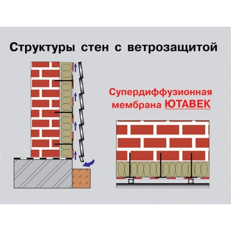 Ютавек-85, гидро-ветроизоляционная мембрана