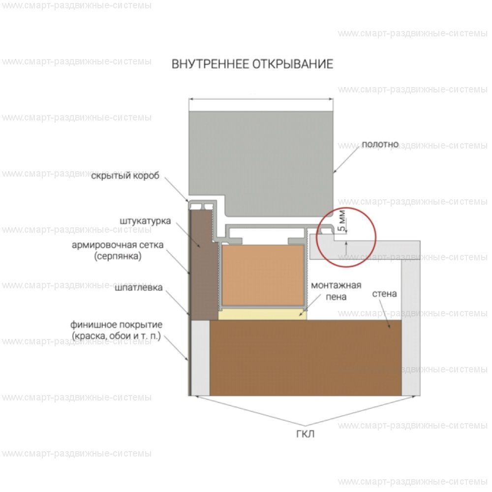 Скрытая дверь в комплекте с фурнитурой 2300/2400 мм в серебристом коробе