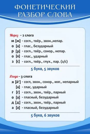 Стенд для кабинета русского языка "Фонетический разбор слова"