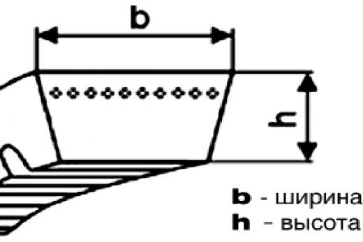 Ремень вариаторный 45х22-2600 Lp