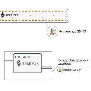 Комплект Quantum line 20 Вт