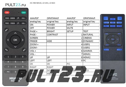 JVC RM-MH26, LX-UH1, LX-NZ3