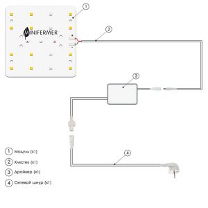 Комплект Quantum board mini 12 Вт