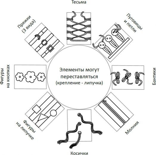 Дидактический модуль «Солнышко»