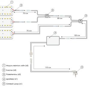 Комплект из трех Quantum line 30 см