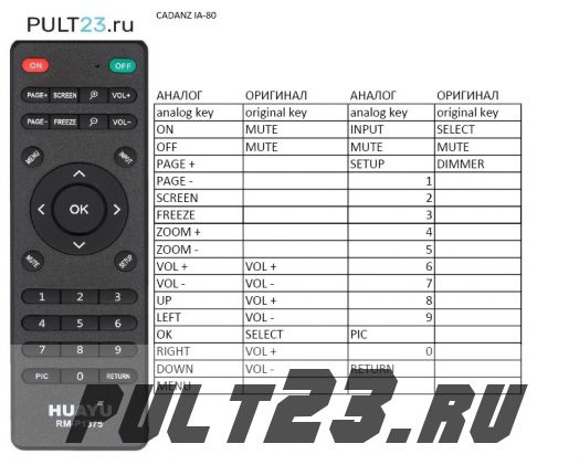 CADANZ IA-80, JUNGSON WG IA-80 аналог