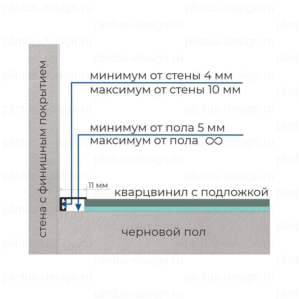 Микроплинтус ФЕСО 11 Брезентово-серый RAL 7010