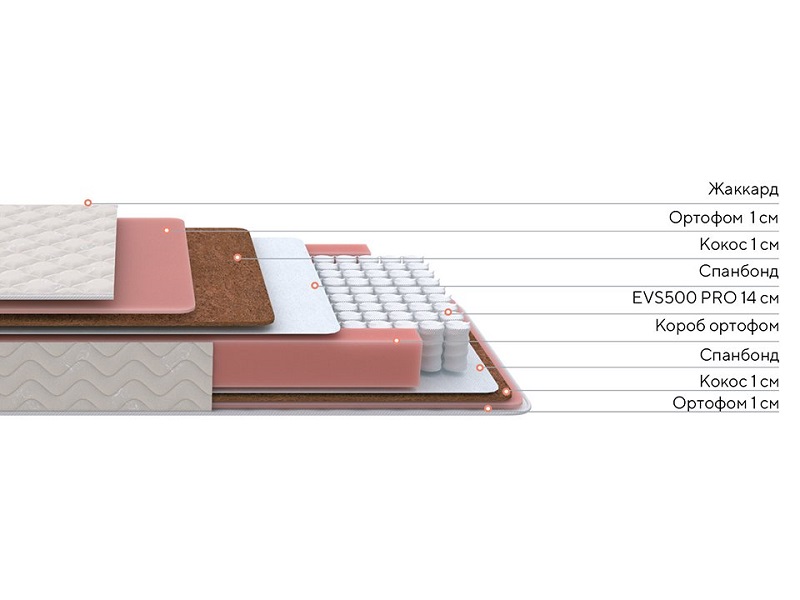 Матрас Standart Plus M Roll