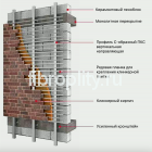 Отделка клинкерным кирпичом - Межэтажная система